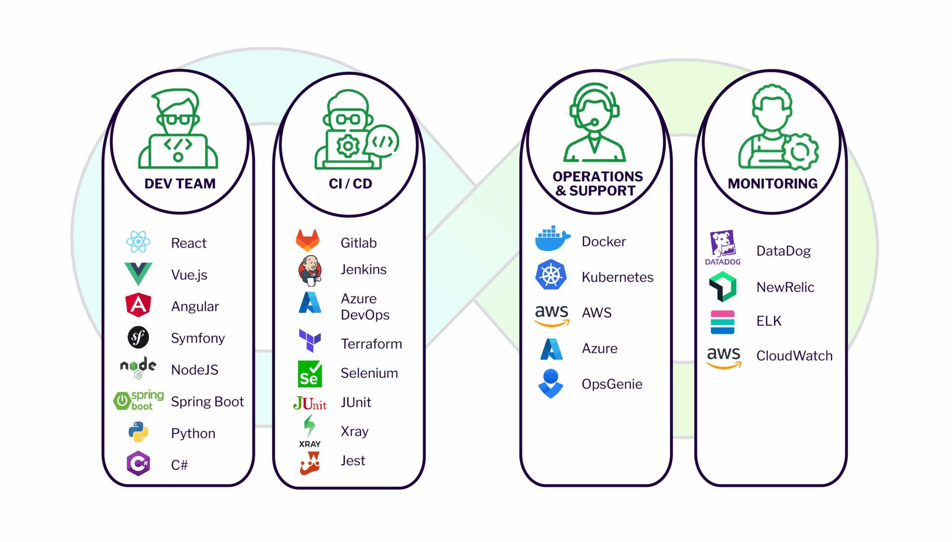 Lösungsansatz DevOps